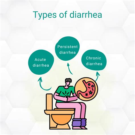 atogm|Diarrhea ATOGM .